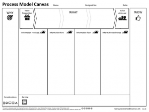 afbeelding-process-model-canvas
