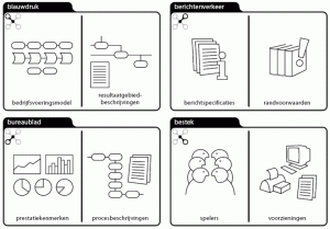 sqeme-vensters