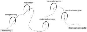 afbeelding-kroketpoortjes